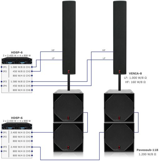 VENIA-8 über HDSP-6