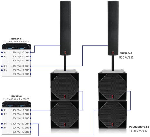 VENIA-6 - Full Power Mode über HDSP-6