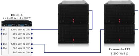 Paveosub-115 via HDSP-6