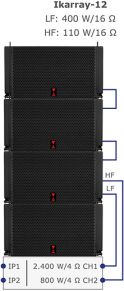3 x Ikarray-12 bi-amping über Ikarray-12sp