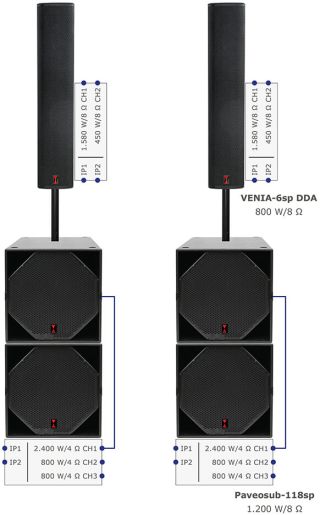 VENIA-6sp Set