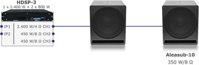Aleasub-10 über HDSP-3