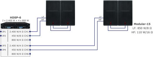 Modular-15 bi-amping über HDSP-6